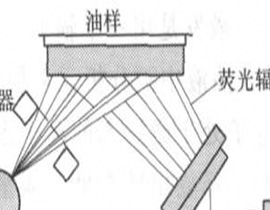 X射線熒光光譜儀的工作原理和特點