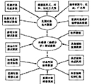 油液監(jiān)測的數(shù)據(jù)構(gòu)成和信息特征