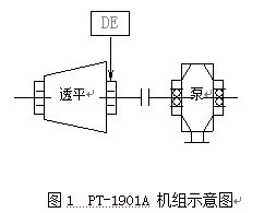 油液監(jiān)測在旋轉機械故障診斷中的應用