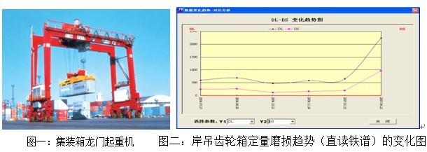 油液監(jiān)測技術(shù)在港口機械設備管理中的應用