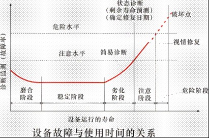 如何正確看待鐵譜分析技術(shù)在設(shè)備監(jiān)測中的重大意義